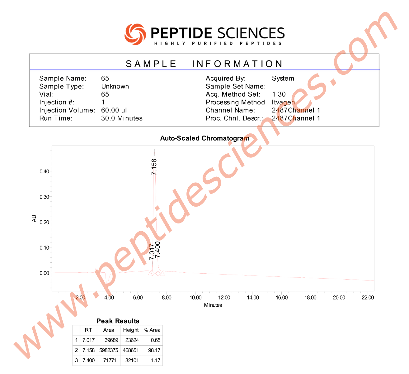 livagen 20mg (bioregulator) livagen 20mg (bioregulator)